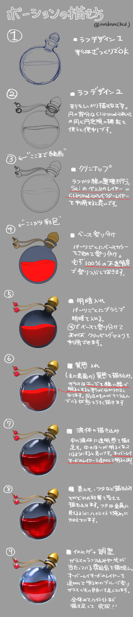 ポーションの描き方