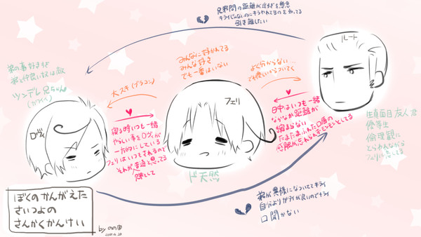 ぼくのかんがえたさいつよのさんかくかんけい