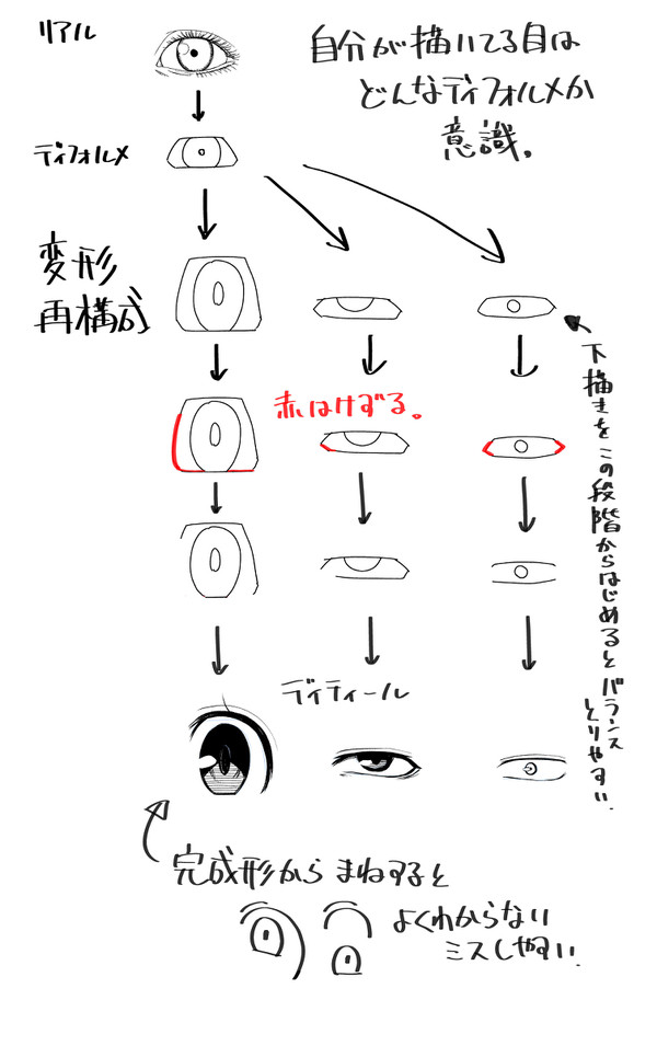 個性的な目の描き方を考える