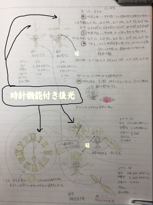 容姿から分かる強キャラ