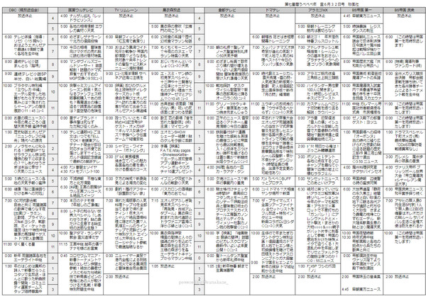 14世界にテレビがあったら2018 年末