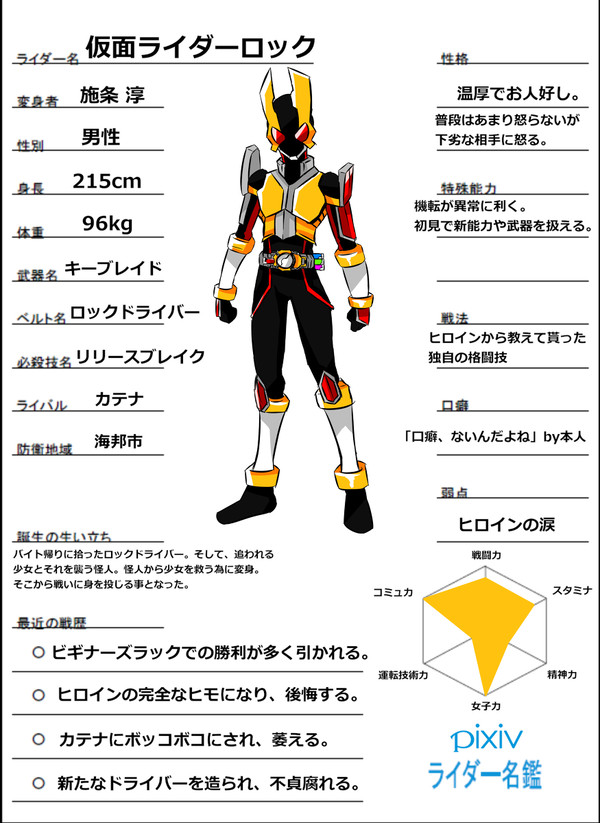 仮面ライダーロック