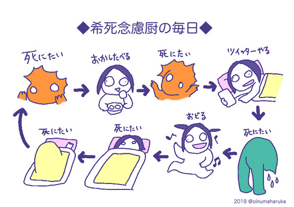 希死念慮厨の1日