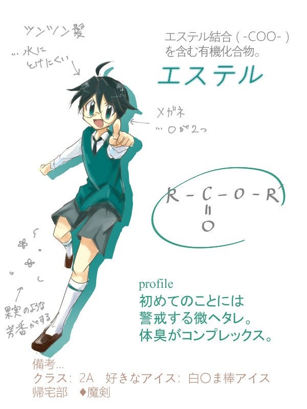創作キャラまとめ