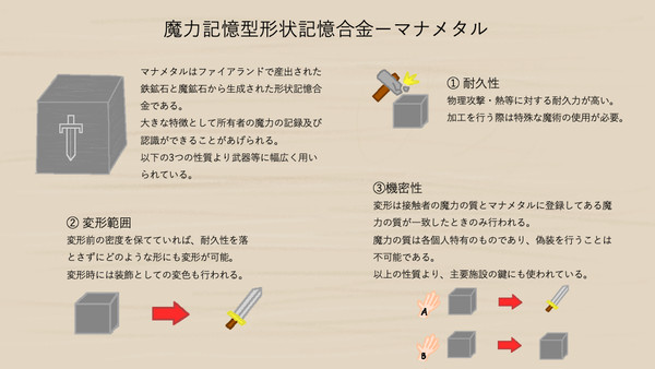 魔力記憶型形状記憶合金