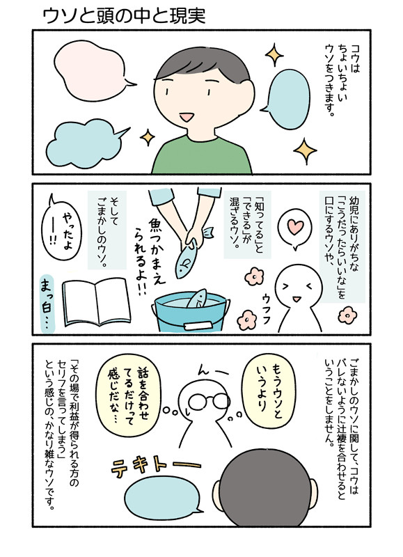 ウソと頭の中と現実の話