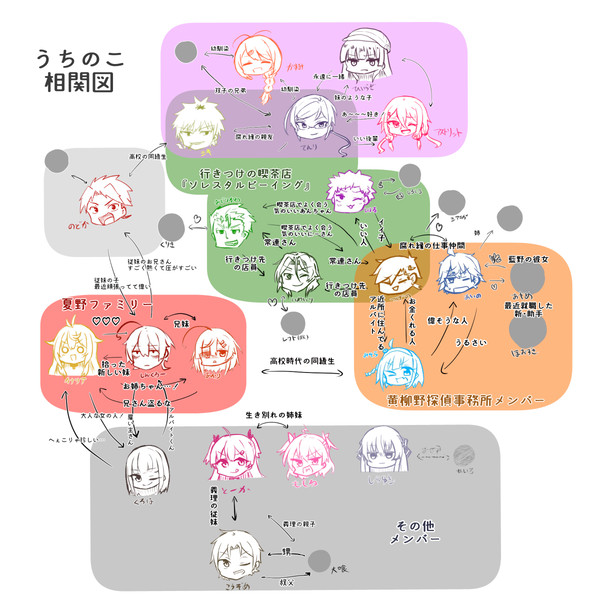 うちの子まとめ