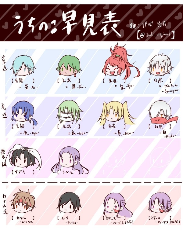 オリキャラ一覧