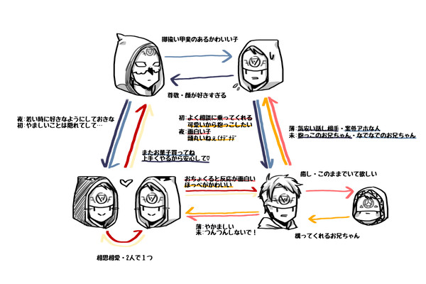 てぃてぃまとめ【腐】