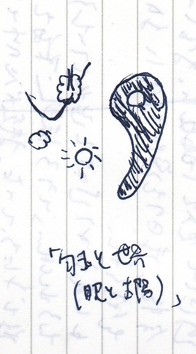p12199.「勾玉と世界（眼と太陽）」