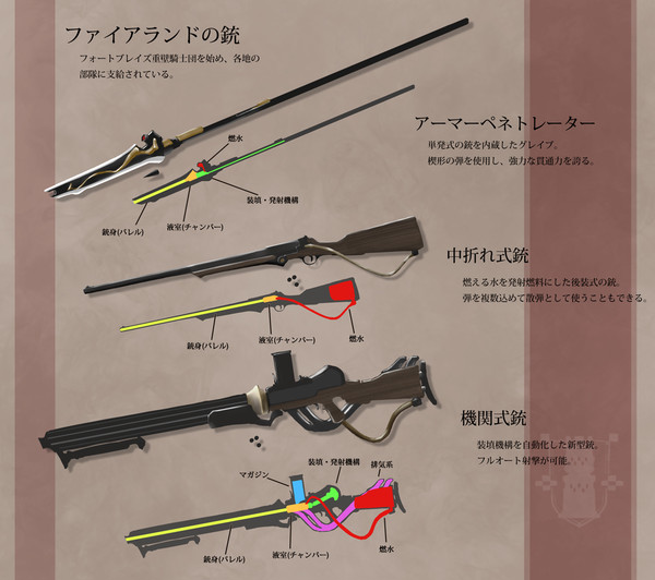 【PFLS】ファイアランドの銃【ファイアランド】