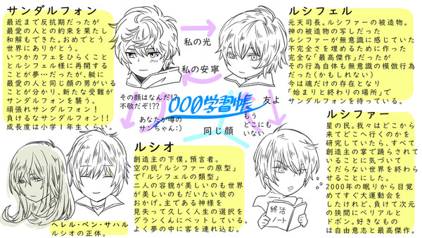 000学習帳