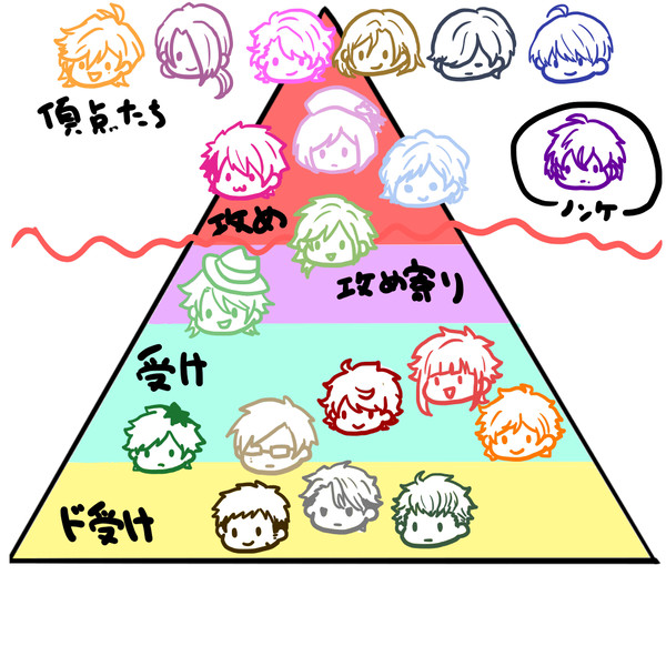 【腐】えすりログ