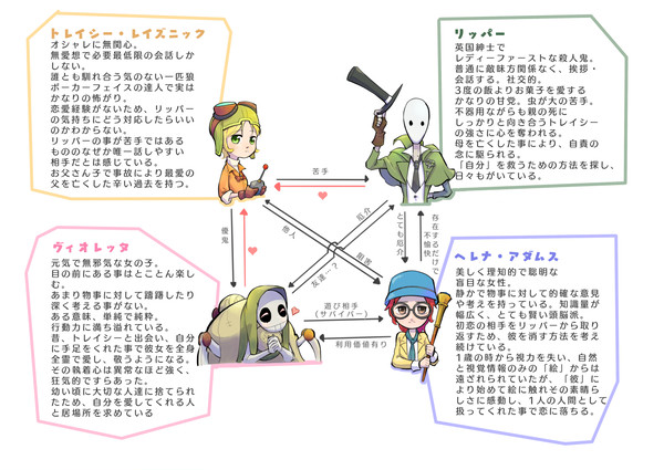 独りぼっちの機械技師と紳士な殺人鬼 キャラクター相関図
