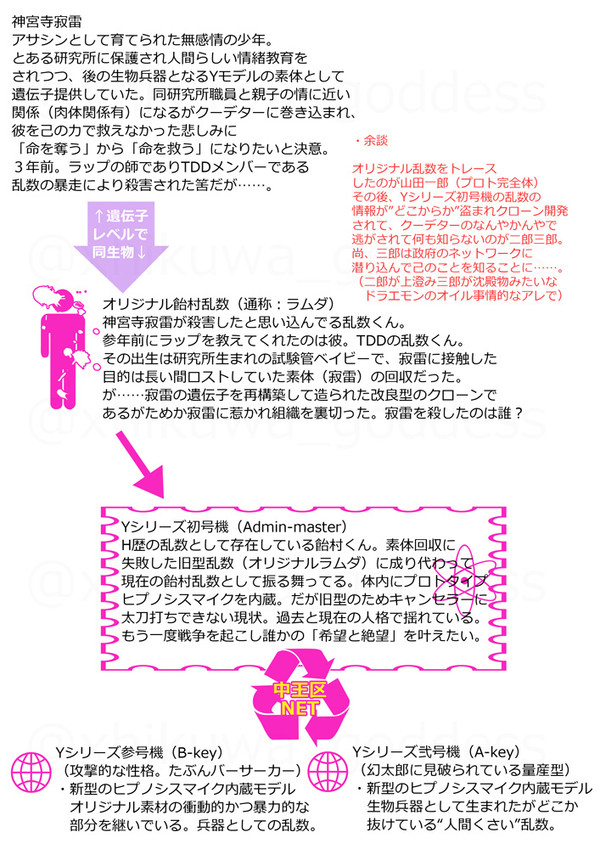新しい捏造妄想の一部を先に出しておくorz