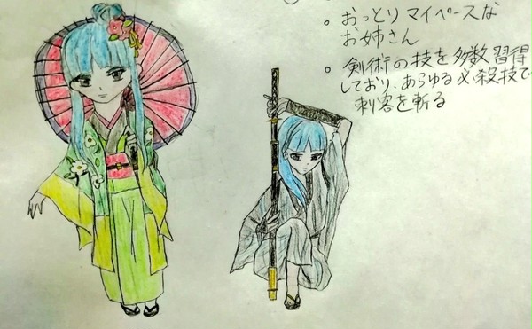 自分の世界観でキャラクター化してみた。