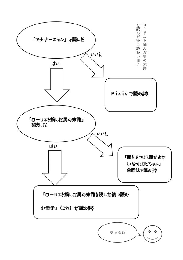 ローリエを摘んだ男の末路を読んだ後に読む小冊子