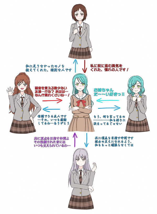 紗夜さんのカプが尊い