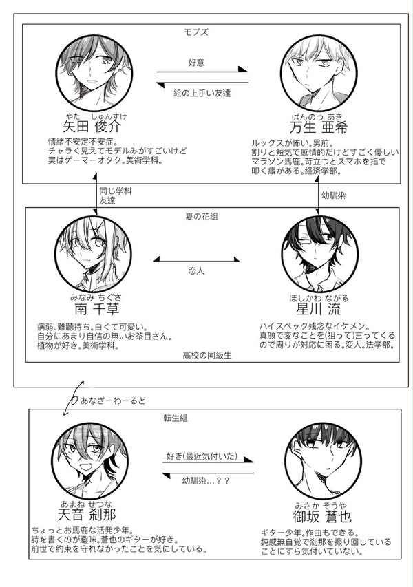 アンバランスエモーション 相関図