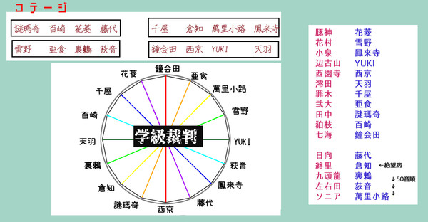 【MHTT2】コテージ配置・裁判席表