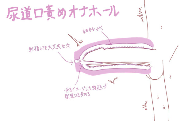 尿道口責めオナホール