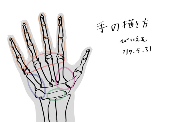 手の描き方(忘備録)