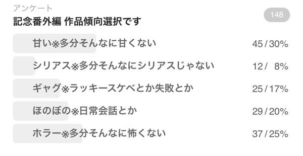 アンケート結果