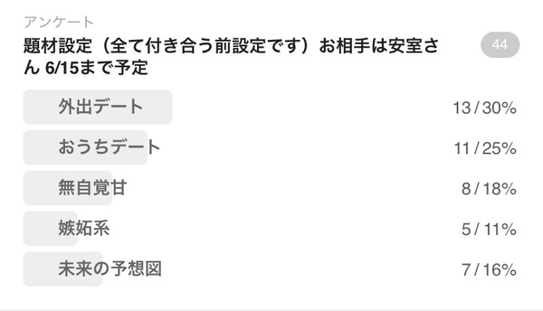 アンケート結果第2弾
