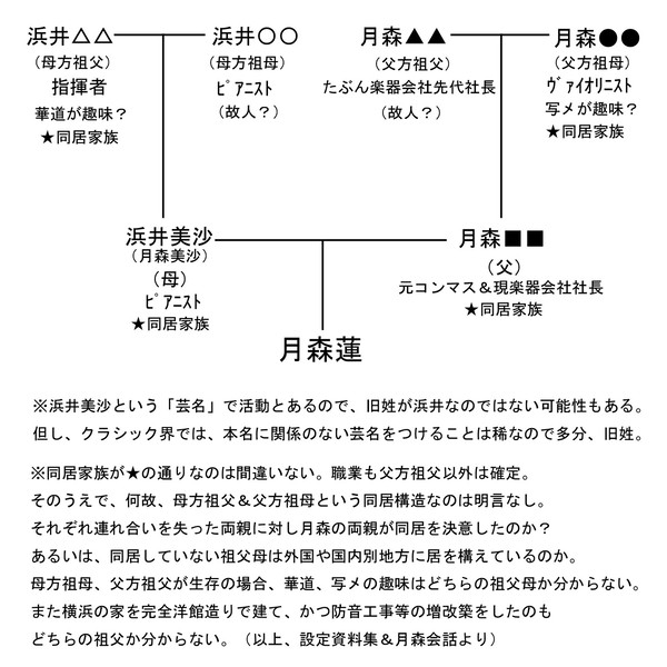 月森蓮の家系図