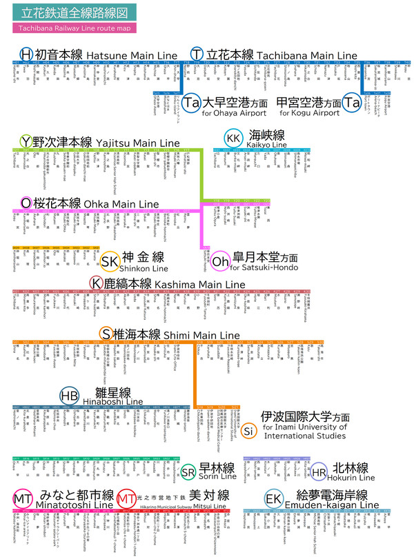 立花鉄道全線路線図