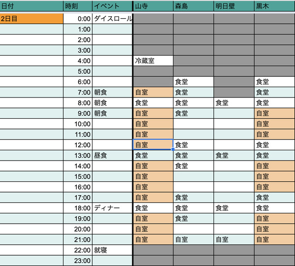 NPC基本ローテーション　ロボットゲーム【クトゥルフ神話TRPG