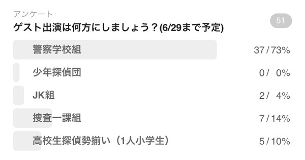 アンケート結果第4弾