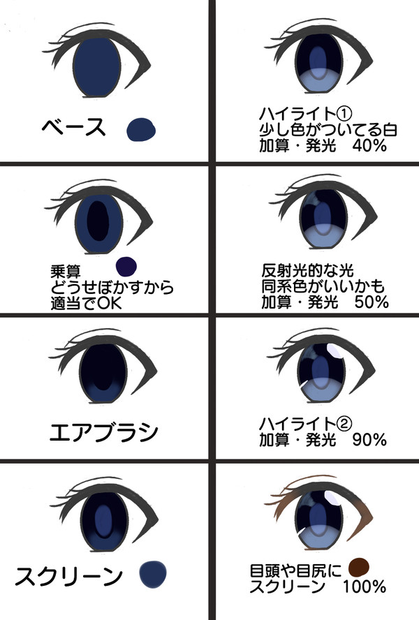 誰得目イキング