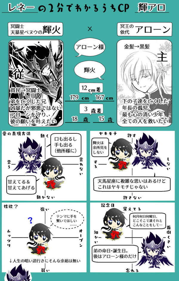 輝アロまとめ少し【2019年前半まで】