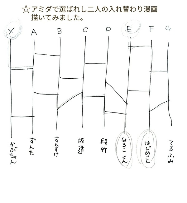 入れ替わり漫画