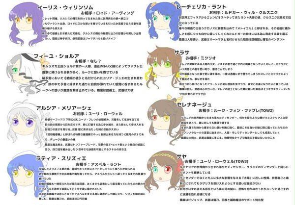 夢主簡易表【テ/イ/ル/ズ】