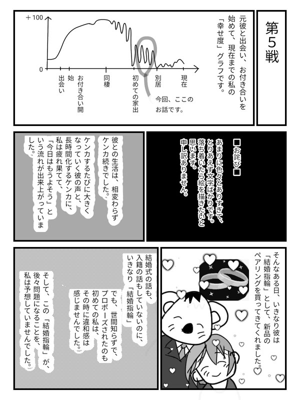 モラハラ彼氏（仮コアラ）との戦い日記
