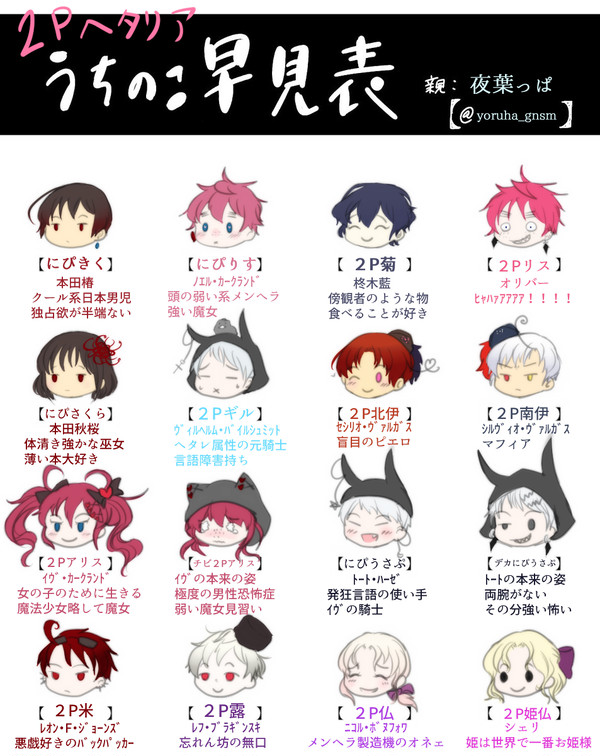 うちの２Pヘタ設定