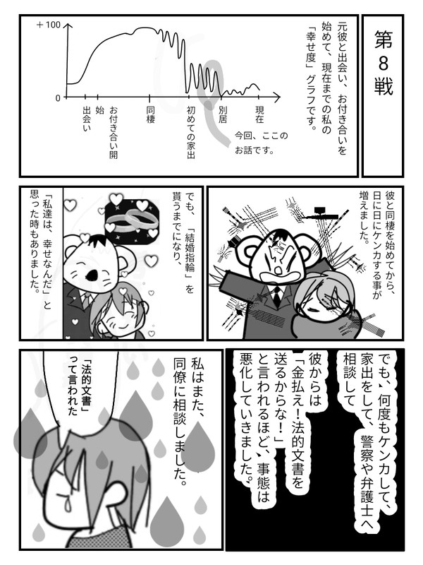 モラハラ彼氏（仮コアラ）との戦い日記