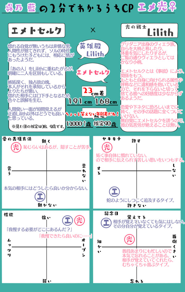 2分で分かるうちのエメ光♀