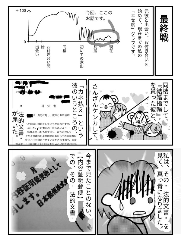 モラハラ彼氏（仮コアラ）との戦い日記