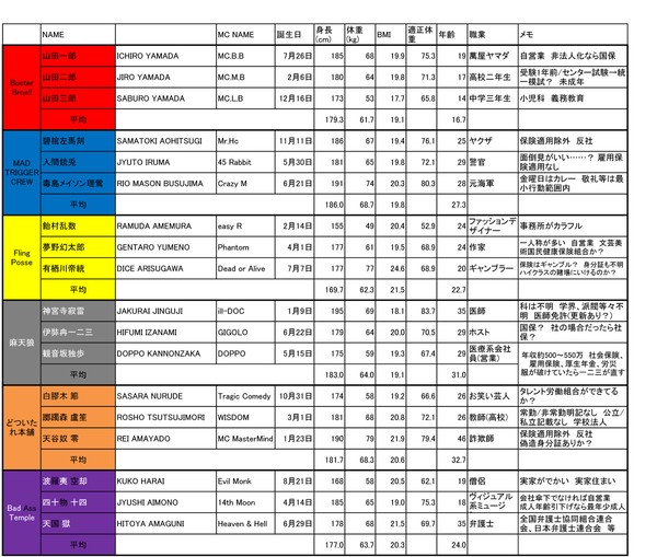 ひぷまいメモ