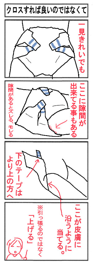 テープ式おむつの当て方