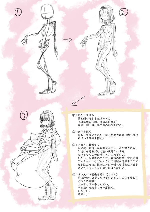 全身の書き方／書き順備忘録