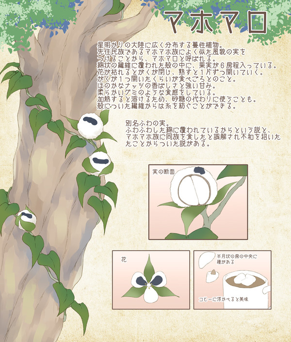 【PFAOS】マホマロ【ピクファン植物】