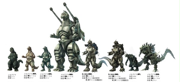 歴代メカゴジラ