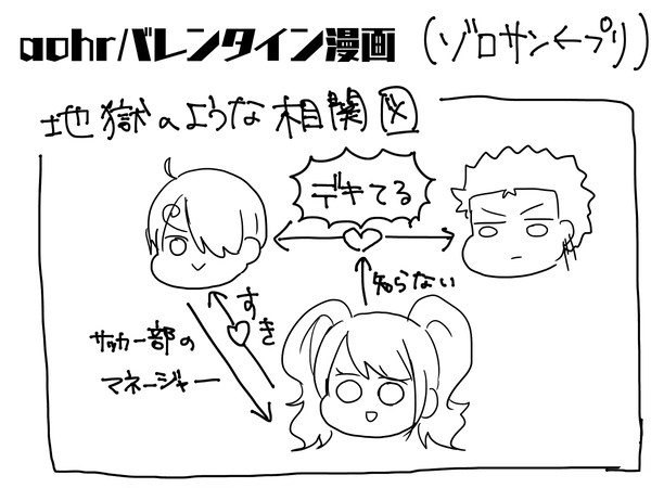 【ゾロサンプリ】aohrバレンタイン(遅刻)