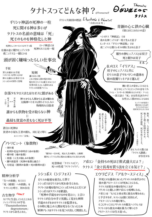 タナトスってどんな神？
