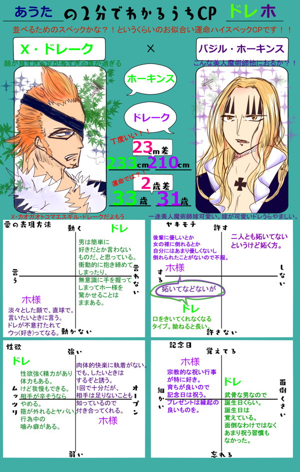 ドレホとホー様詰め