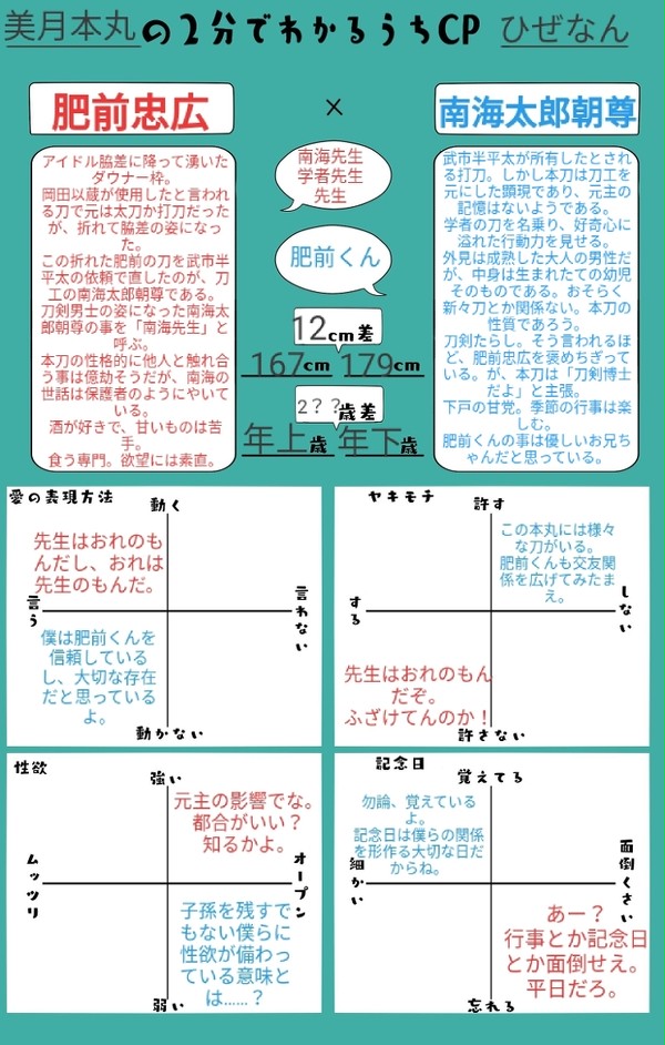 2分でわかるうちCP【肥南】